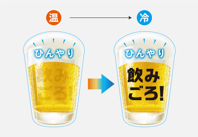 示温インキ