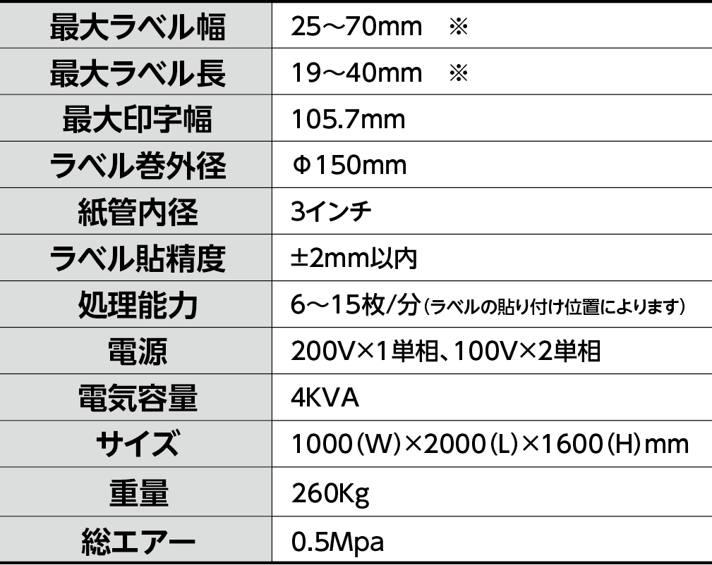 製品仕様