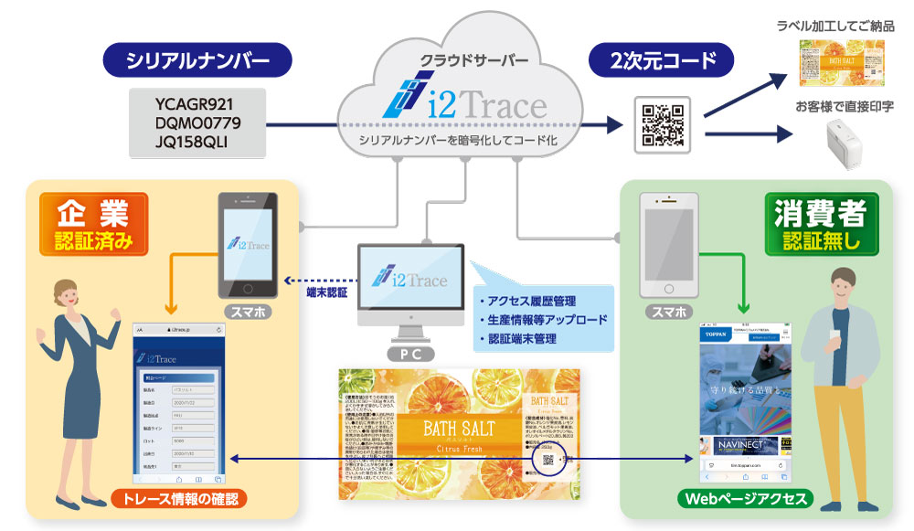 i2Traceの仕組み