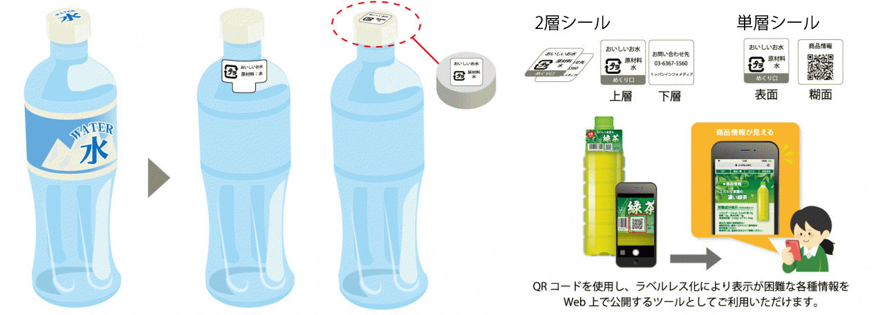 簡易表示ラベル
