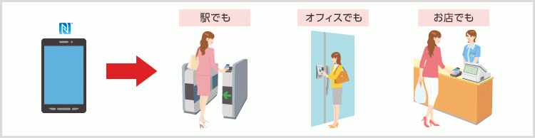 NFCとは？NFC基礎知識｜自動認識技術について｜TOPPANインフォメディア