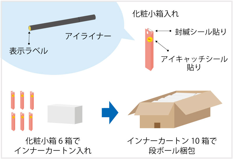 アイライナーのアッセンブリ例