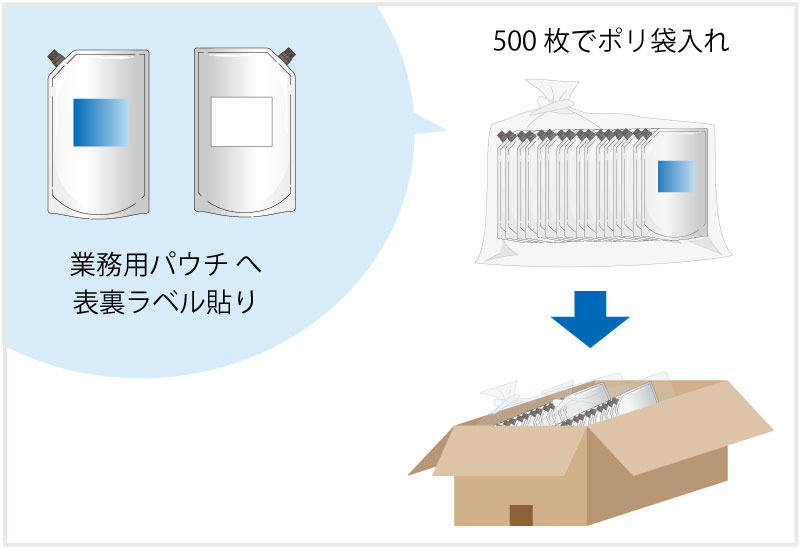 業務用のアッセンブリ例
