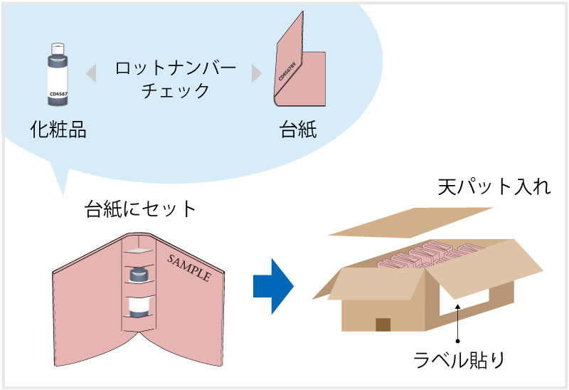 試供品のアッセンブリ例