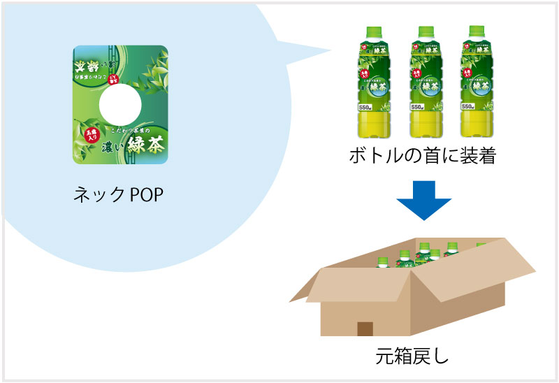 ネックPOPのアッセンブリ例