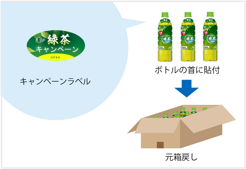 キャンペーンラベルのアッセンブリ例