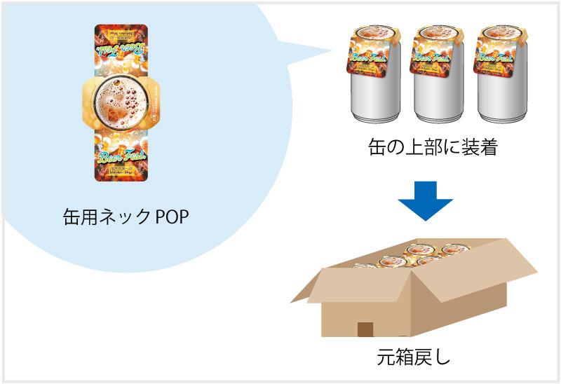 缶用ネックPOPのアッセンブリ例
