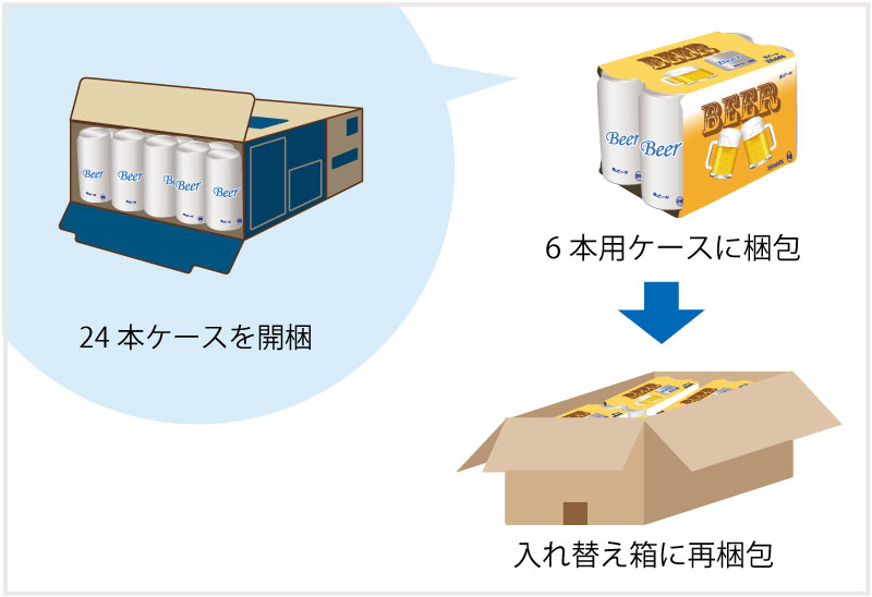 まとめ売り用のアッセンブリ例