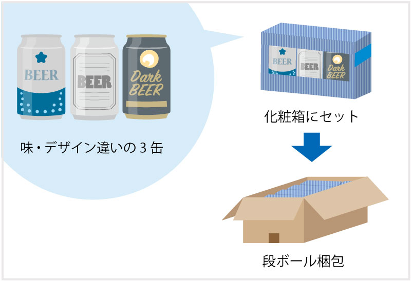 ギフト用のアッセンブリ例