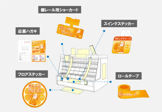 店舗棚等のプロモーションツール