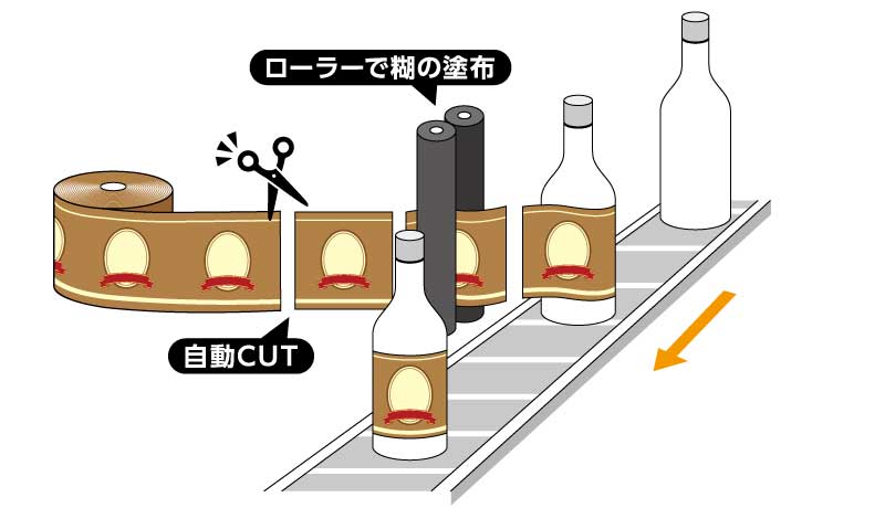 グルーラベラーのイメージイラスト