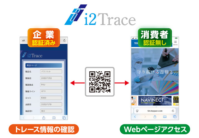 i2Trace