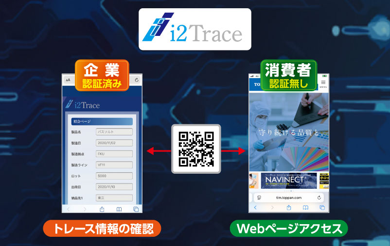 i2Trace