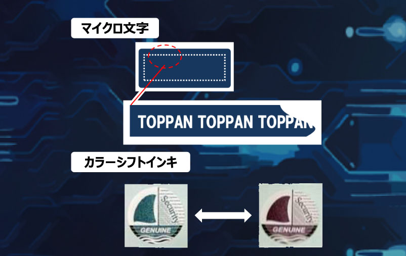 セキュリティ技術ラインアップ