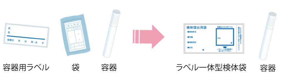 スリム化