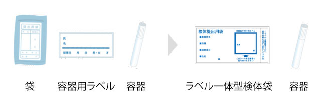 スリム化