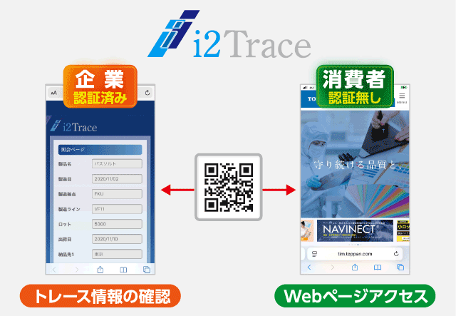 i2Trace