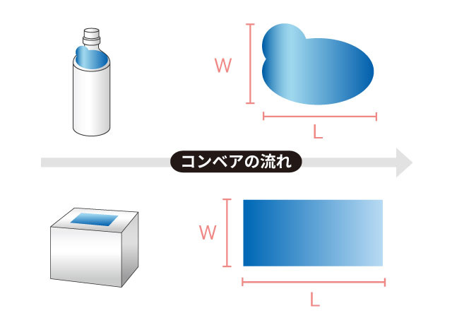 ラベルサイズについて