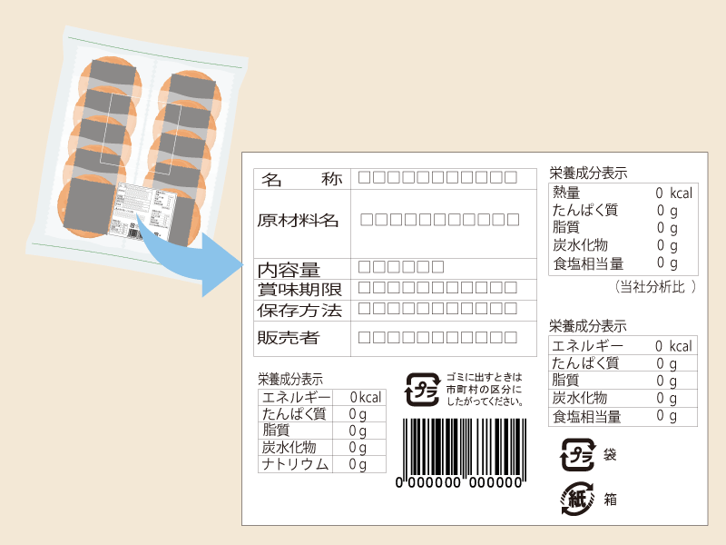 ラベルとは？機能や種類を解説｜ラベルの基礎知識｜TOPPANインフォメディア