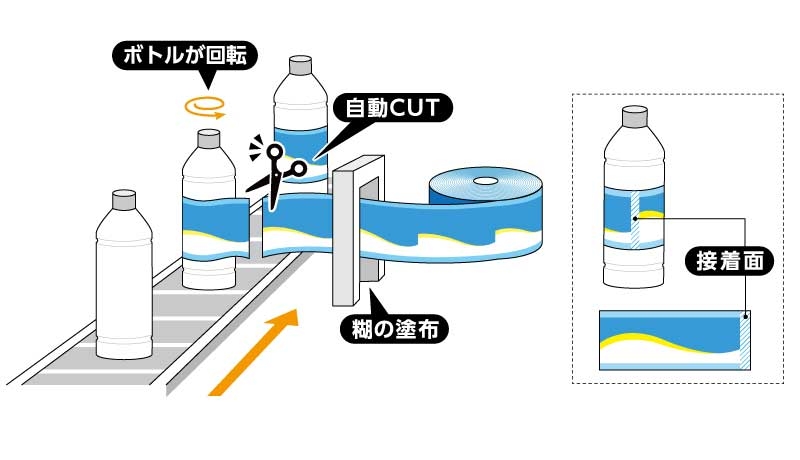 ラベラーとは?(種類や貼り付け方式)|ラベラー活用ナビ ラベラーとは?(種類や貼り付け方式)|ラベラー活用ナビ