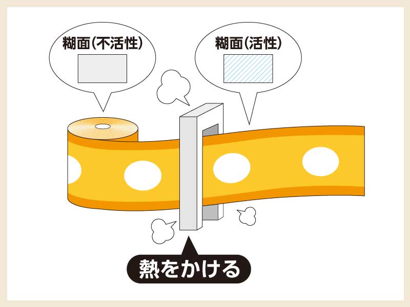 感熱ラベル