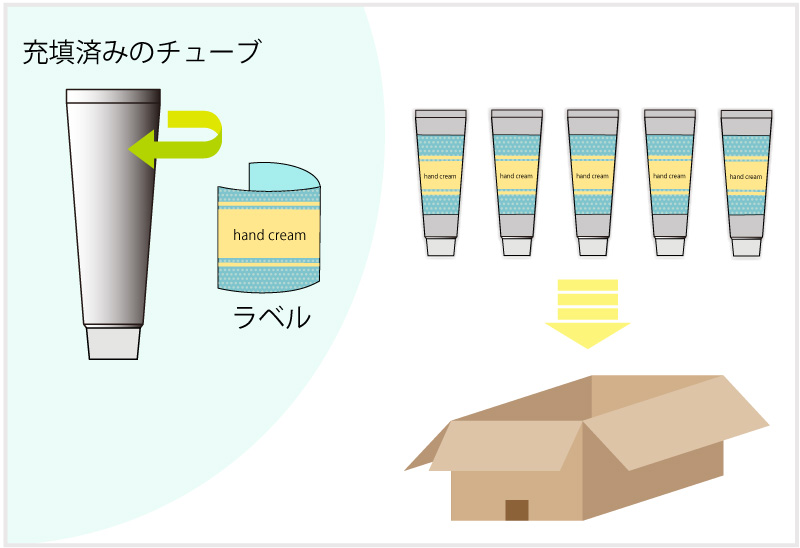 充填済みのチューブにラベル貼り