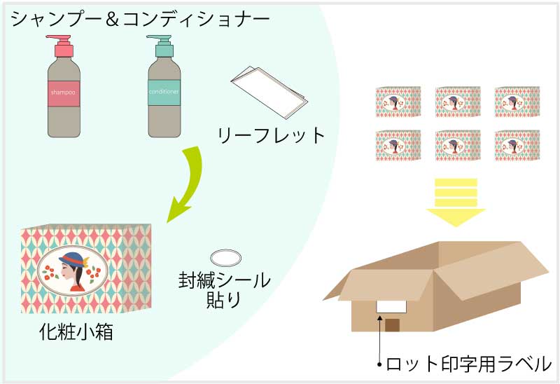 シャンプーリンスセット