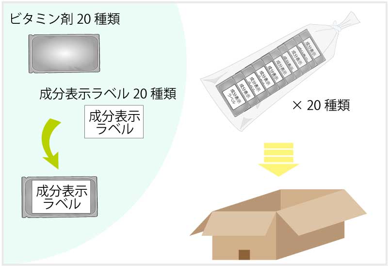 ビタミン剤