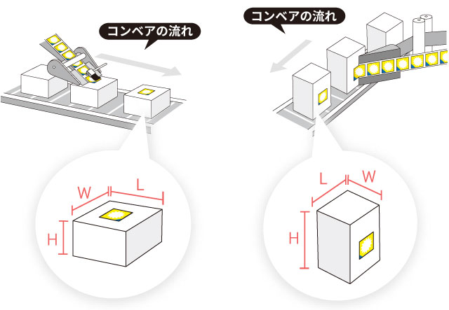 ワークのタテ・ヨコ・高さの例