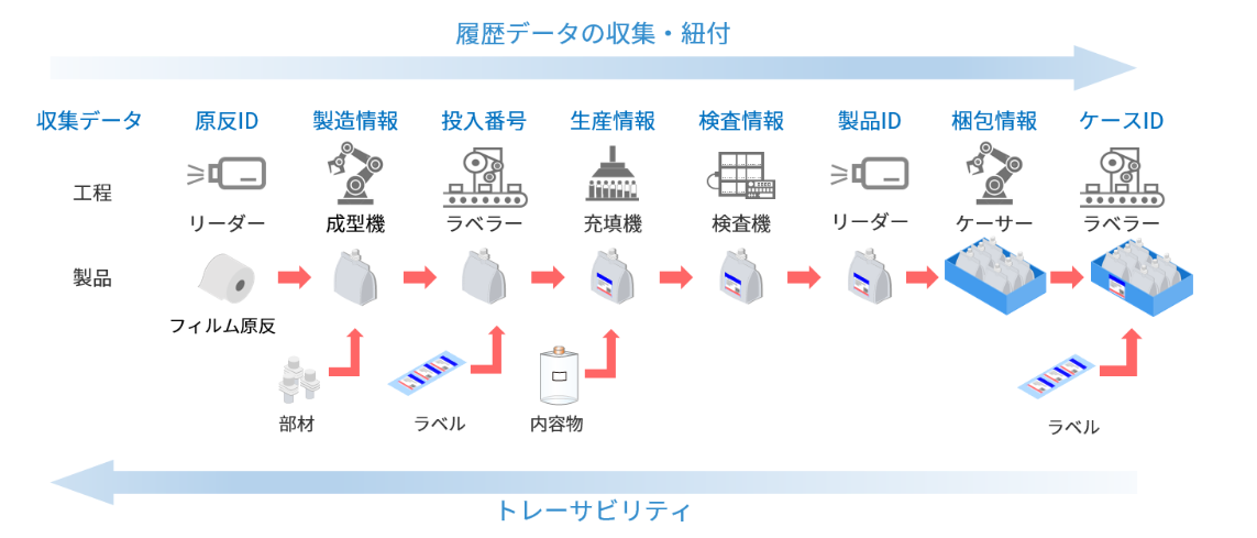 トッパンインフォメディアと凸版印刷、製造DX支援ソリューション