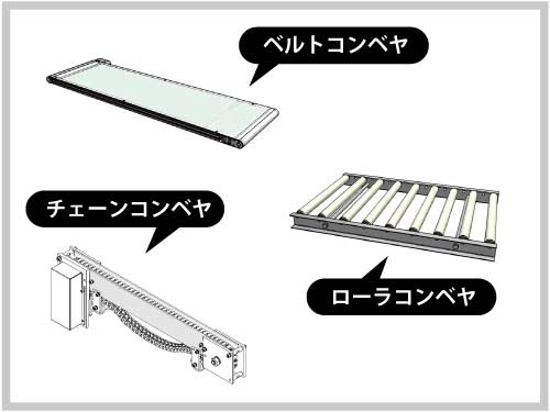 コンベヤ