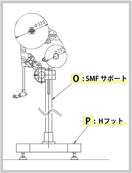 SMFサポート、Hフット
