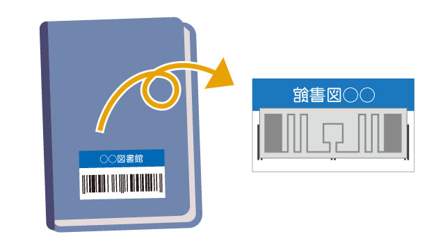 RFID用途
