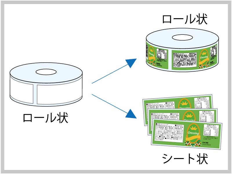 ロール状の無地ラベルから印刷後、ロール状/シート状へどちらでも対応可能です。