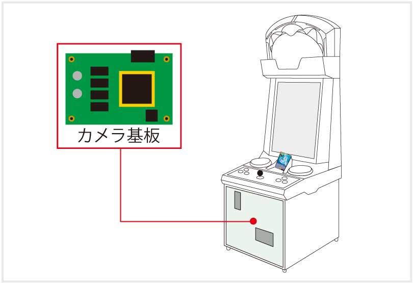 筐体