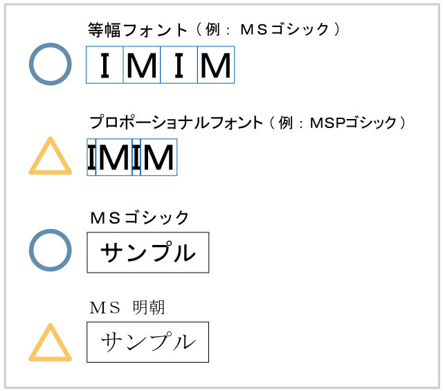 フォント