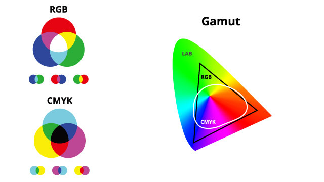 印刷入稿データの作り方③：色｜ラベルの基礎知識｜TOPPANインフォメディア