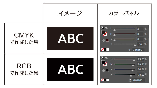 印刷入稿データの作り方③：色｜ラベルの基礎知識｜TOPPANインフォメディア