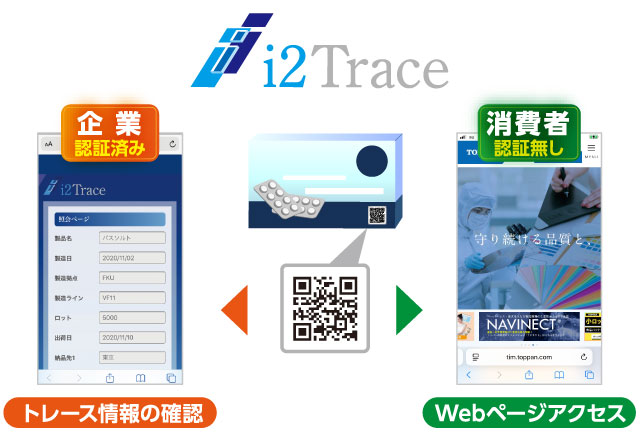 i2Trace